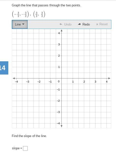 Graph the line that passes through the two points. (−3/2,−3/2), (3/2, 3/2)-example-1