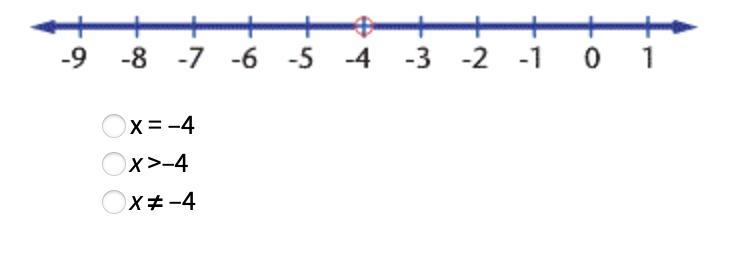 Write the inequality for the graph. ANSWER ASAPPP PLSS :)-example-1