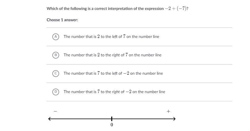 Which of the following is a correct interpretation of the expression -2 + (-7)-example-1