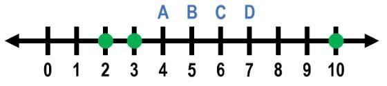 Where is the balance point located? A B C D-example-1