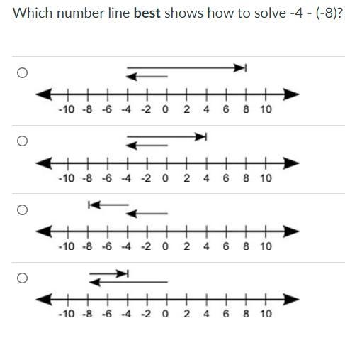 Which number line best shows how to solve -4 - (-8)?-example-1