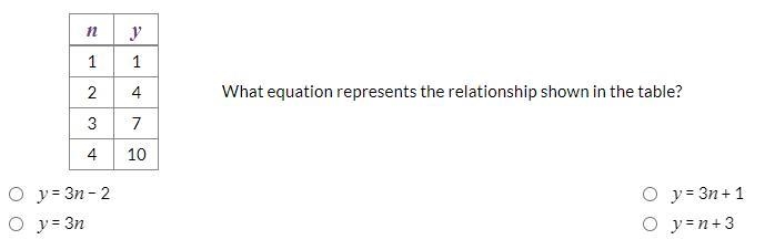 What equation represents the relationship shown in the table?-example-1