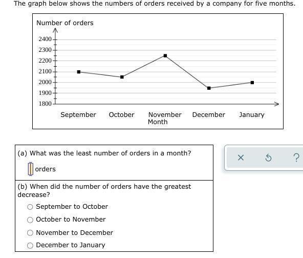 The graph below shows the numbers of orders received by a company for five months-example-1