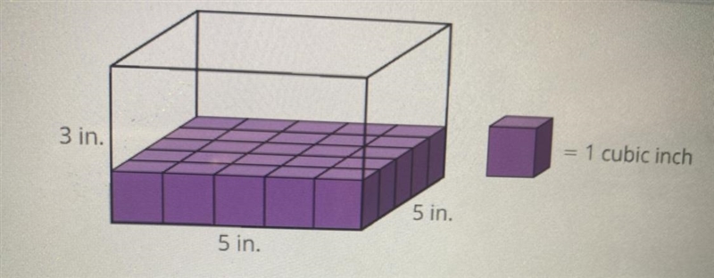 A prism if filled with 3 layers of cubes. Each layer has 25 cubes. The volume of each-example-1