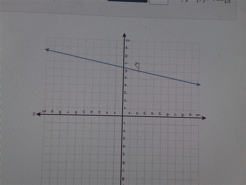 *PLEASE HELP* ANY IRRELEVANT ANSWERS WILL BE REPORTED* Find the slope:-example-1