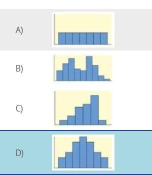 Which distribution is symmetrical?-example-1