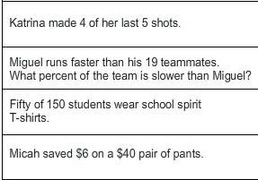 Fill in the blank and which goes where, drag and drop.. 80% 95% 33 1/3% 15%-example-1