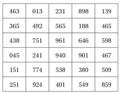 "A medicine is effective for 80% of patients. The table shows 30 randomly generated-example-1