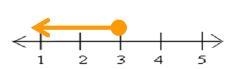 Which inequality describes the graph?-example-1