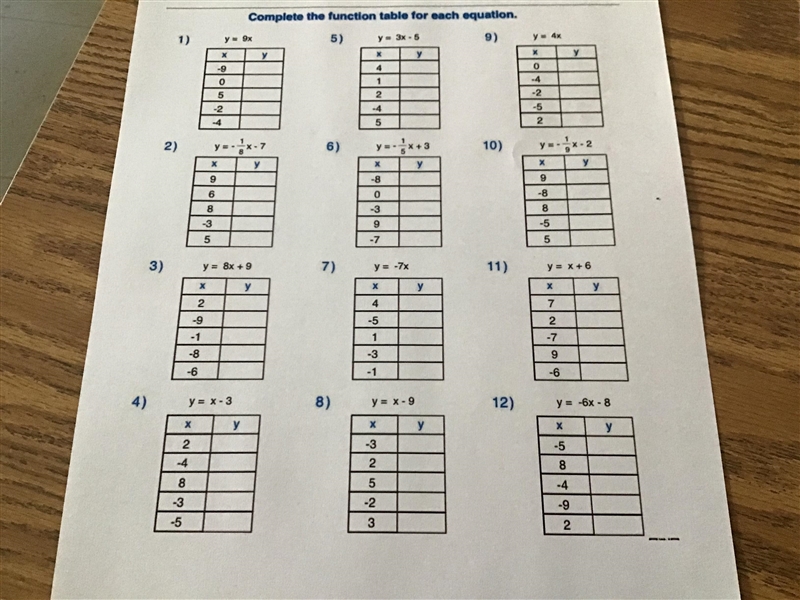 Math Table Functions help ;-;-example-1