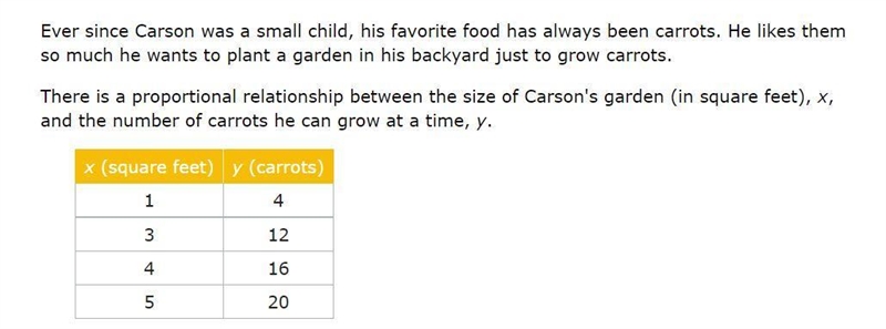 If Carson want's to grow 40 carrots, how many square feet does he need? Group of answer-example-1