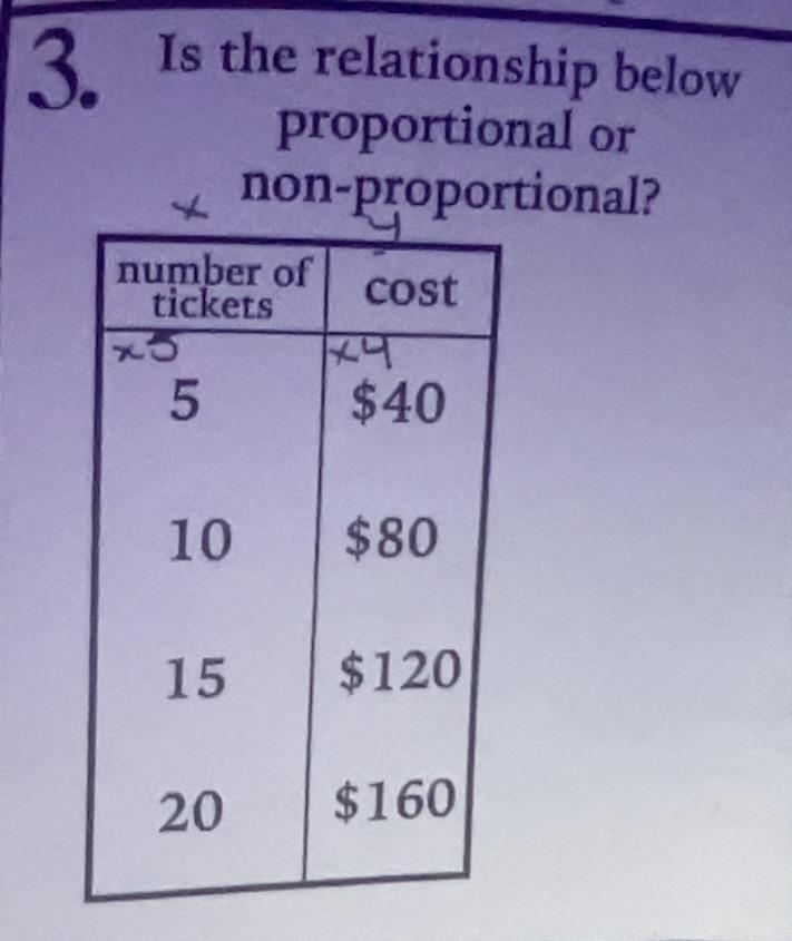 Is the relationship below proportional or non-proportional?-example-1