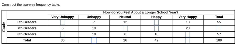 You ask 189 of your classmates how they feel about the school year being made longer-example-1