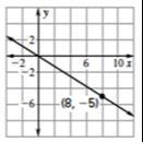 HELP! STUDYING FOR TEST TOMORROW!!! Write an equation in slope intercept form that-example-1