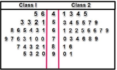 In Class 1, what is the median score? A) 70 B) 70.5 C) 71.5 D) 72-example-1