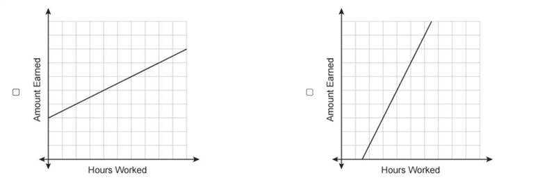 Which graphs show continuous data? Select each correct answer.-example-2