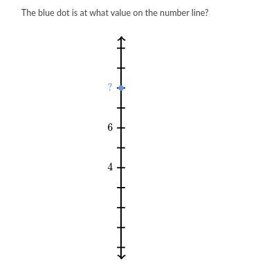 PLEASE HELP !!!!!! find the missing number on the number line-example-1