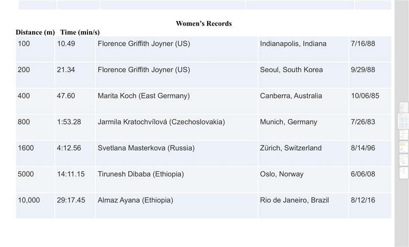 From the list of world record track events in the table, calculate the average speeds-example-1