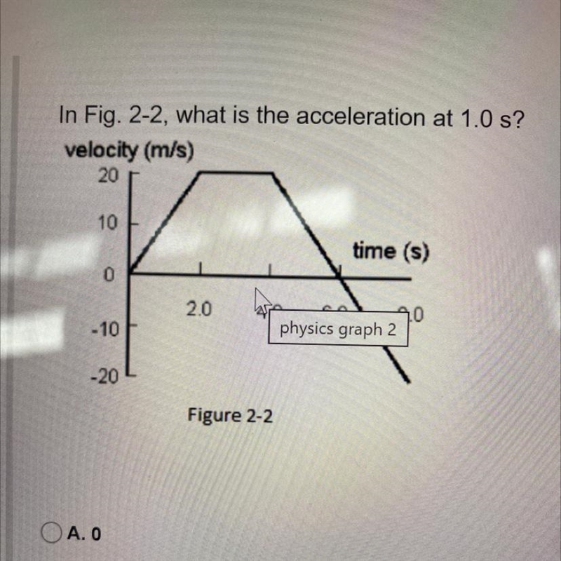 In Fig. 2-2, what is the acceleration at 1.0 s?velocity (m/s)2010time (s)02.010physics-example-1