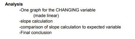 In the spring experiment, work on the question below in the relation between Period-example-1