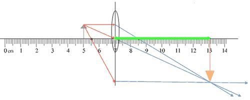 I NEED HELP FAST Match the term with the appropriate image A) Focal length B) Object-example-3