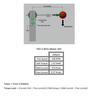 For the arm shown in the picture below, calculate the torque, and the find the “torque-example-1