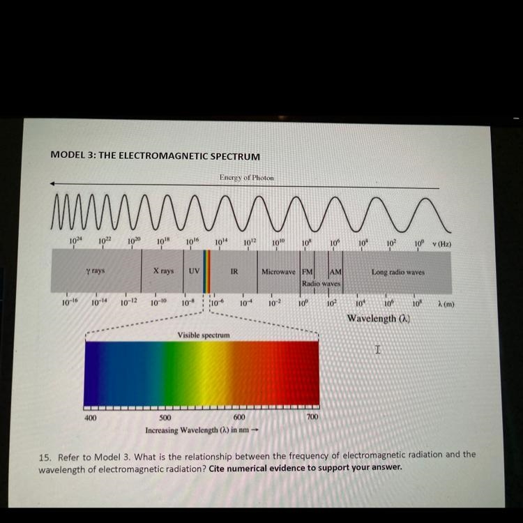 5. Refer to Model 3. What is the relationship between the frequency of electromagnetic-example-1