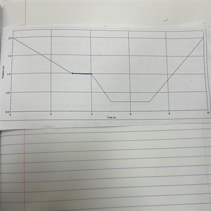 Write the description for each of the 5 sections. (Forwards,backward,stopped)-example-1