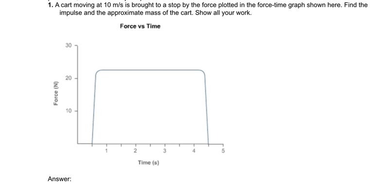 . A cart moving at 10 m/s is brought to a stop by the force plotted in the force-time-example-1