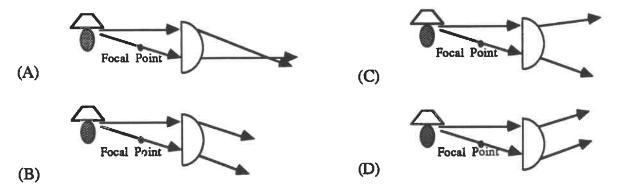 Which picture correctly shows the path of refracted light rays given an object outside-example-1