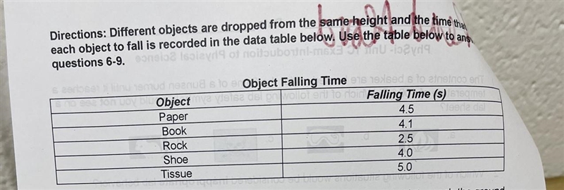 If these results were published in a lab report, which of the following would most-example-1