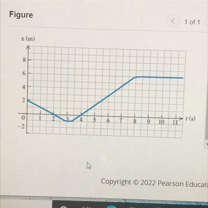 How do you find the displacement step by step between t=2.0s to t=4.0s, t=0s to t-example-1