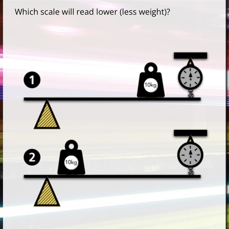 Which scale will read lower?-example-1