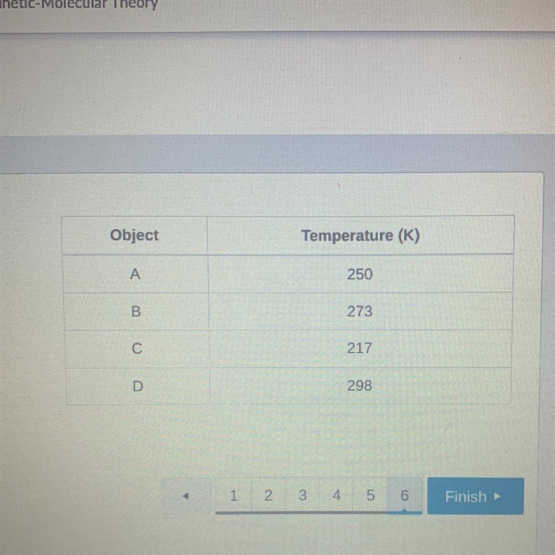 In this table, the molecules of which object move fastest? O Object O Object B O Object-example-1