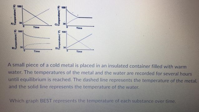 What graph best represents the temperature of each substance over time? A, C, B, or-example-1