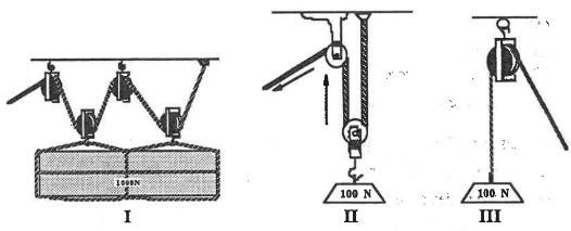 Which one of the pulley systems below has the best force advantage?Select one:a. Pulley-example-1