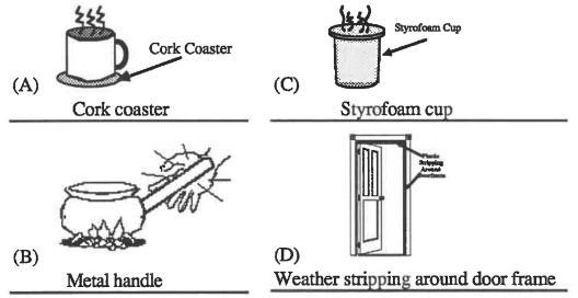 18.Which of the pictures below does not show good use of a material as an insulator-example-1