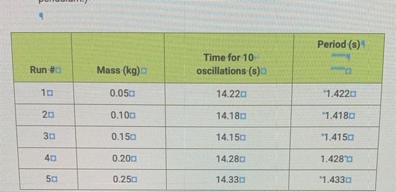 Sketch a graph of position versus time for a mass oscilating on a spring. Label the-example-1