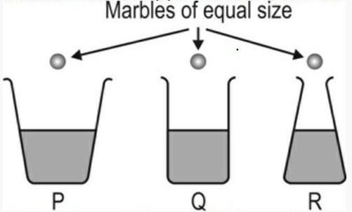 Three containers are filled with water to the same level. Identical marbles are dropped-example-1