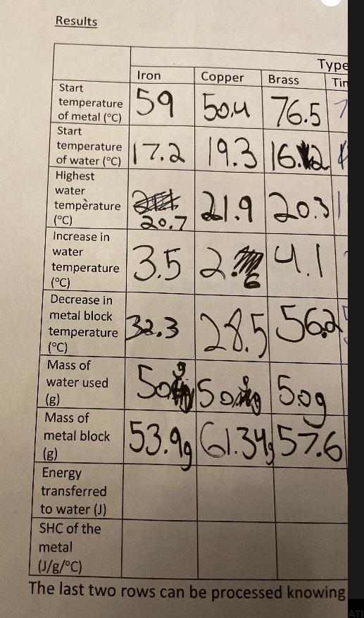 How do I find the energy transferred to water ?-example-1