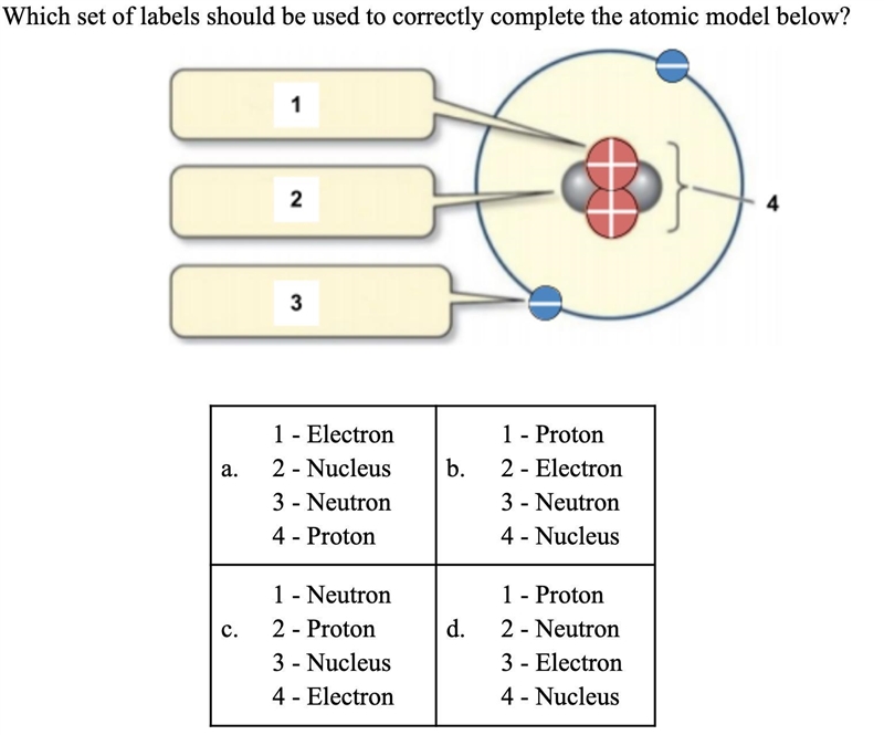 Which set of labels should be used to correctly complete the atomic model below? a-example-1