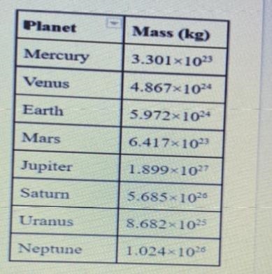 On which planet would you be able to jump the highest on and which planet would jump-example-1