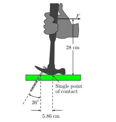 Part 1)If a force of magnitude 125 N is exerted horizontally as shown, find the force-example-1