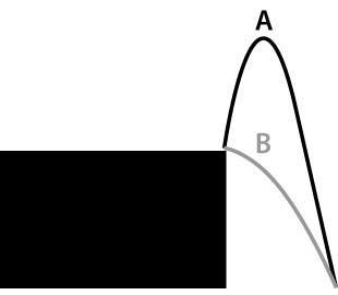 Based on the given figure which shows the paths of two objects, A and B, assuming-example-1