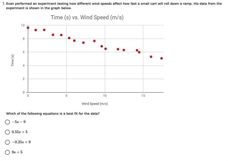 Evan performed an experiment testing how different wind speeds affect how fast a small-example-1