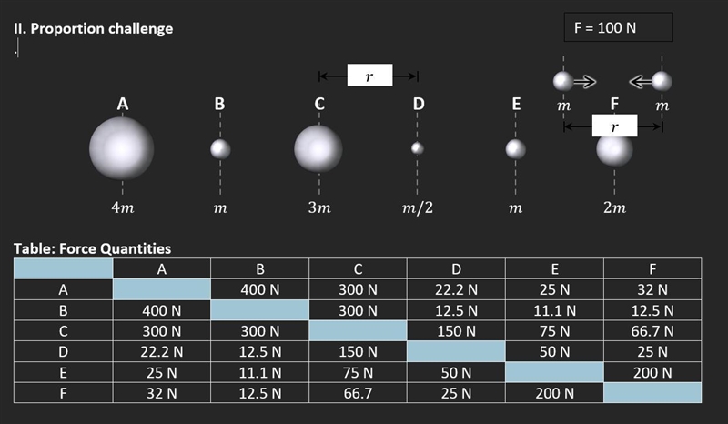 What is the force between masses C and E?-example-1