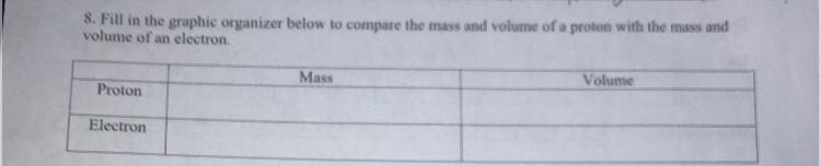 8. Fill in the graphic organizer below to compare the mass and volume of a proton-example-1