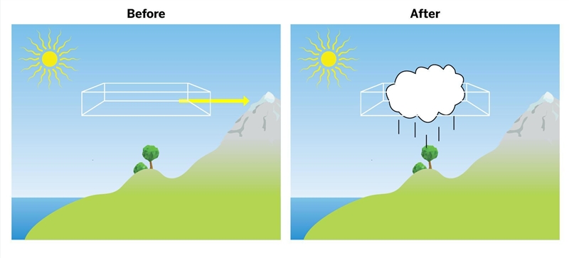 Question 1: What is the before image showing? Question 2: What is the after image-example-1