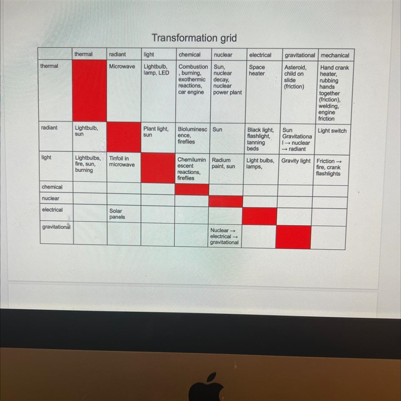 Fill in each square with a way to transform from the type of energy in the top row-example-1