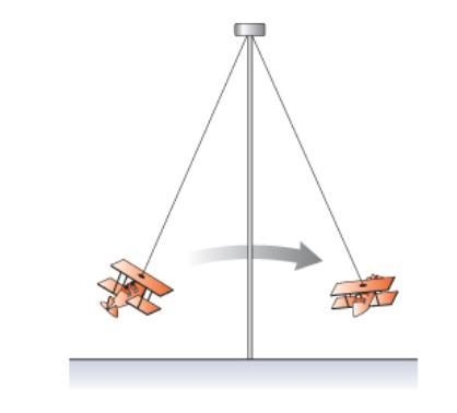 (Figure 1)An amusement park ride consists of airplane-shaped cars attached to steel-example-1